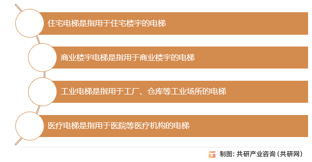 业链、产量、销量及市场规模分析[图]凯发k8登录2023年中国载客电梯产