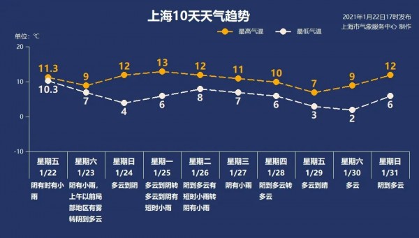 四次会议今天开幕 新民早报[2021123]凯发首页400多件提案来啦！上海市政